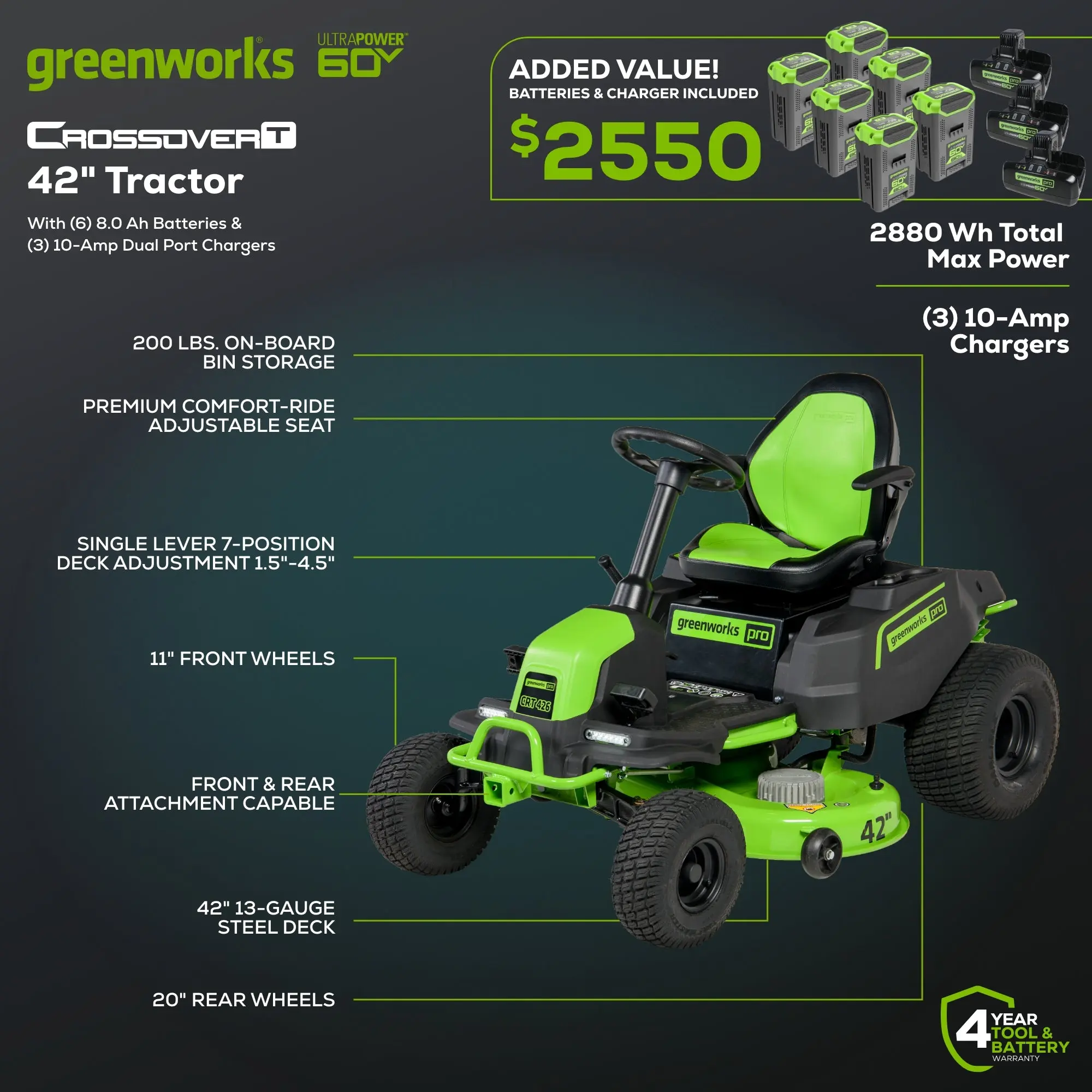 Alternative view of Greenworks 60V 42″ Cordless Battery CrossoverT Riding Lawn Mowers.