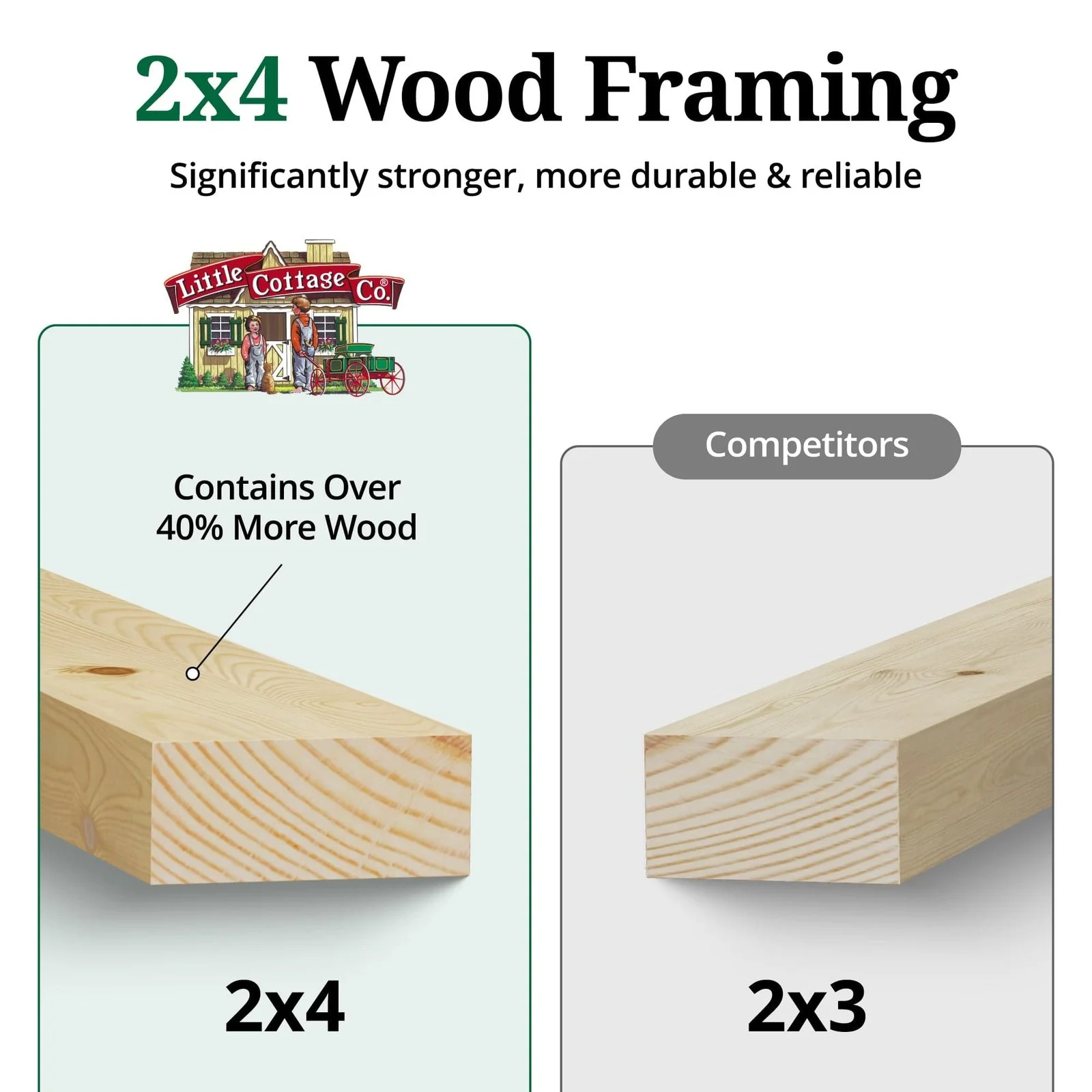 Alternative view of Little Cottage Co Value Gable Wood Shed Kits